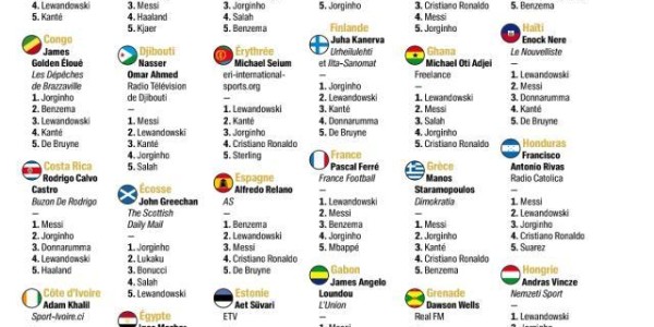 开云中国-【高清图】金球奖评委选票揭晓 非主流选择有哪些？