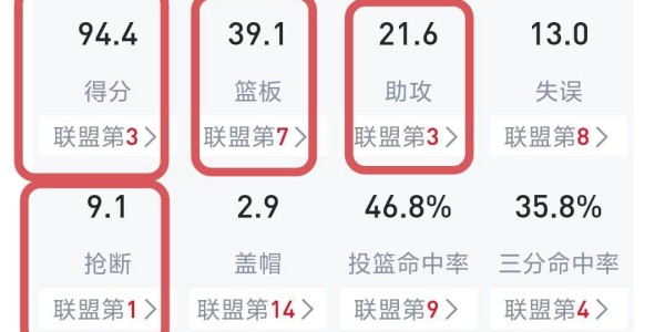 开云中国-够硬！CBA联盟犯规第一球队，近12战11胜，晋京厦3强，全赢了个遍