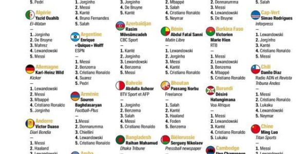 开云中国-【高清图】金球奖评委选票揭晓 非主流选择有哪些？