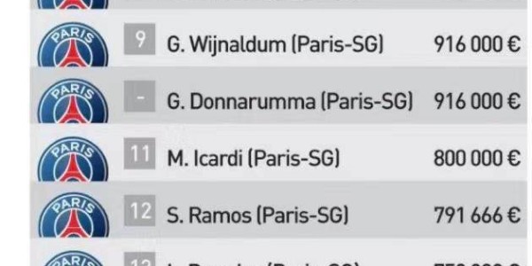 kaiyun-《队报》法甲薪资调查：巴黎霸榜前14 收入减薪资增