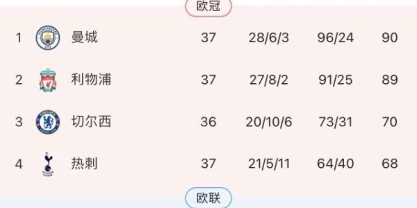 开云官网-利物浦轮换9人无碍逆转，英超冠军悬念留到收官日！